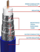 RG6 Quad Shield Aerial Coax M-M With Adapter CTV001